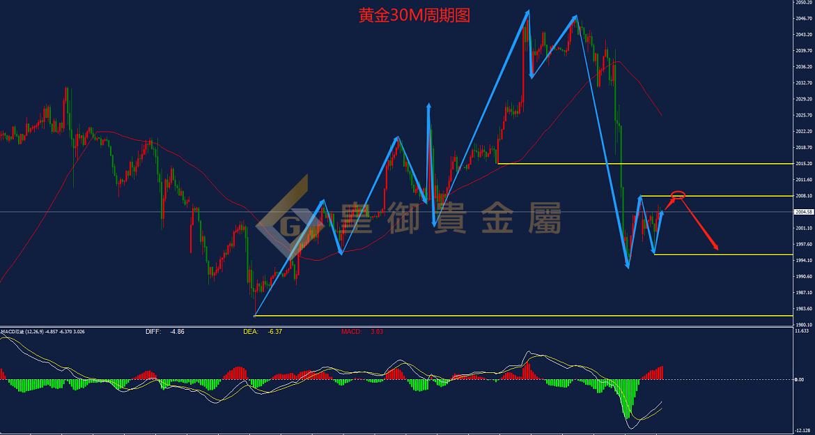 皇御贵金属金评：【金银早评】加息预期升温 黄金高台跳水