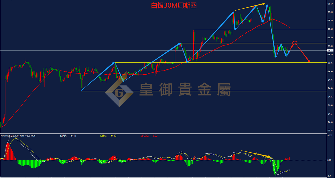 皇御贵金属金评：【金银早评】加息预期升温 黄金高台跳水