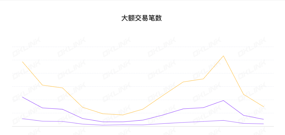 ETH周报|以太坊完成上海升级；ETH期货未平仓量超过76亿美元触及一年高点（4.10-4.1