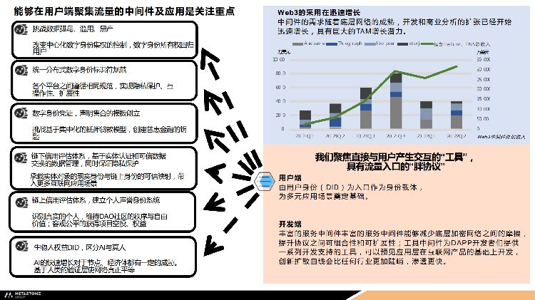 LeonLIN：Web3以5年为单位技术革新本轮存在多板块投资机会