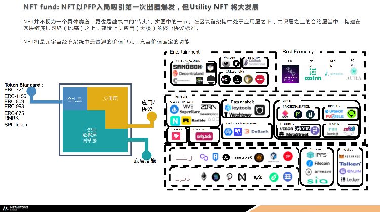 LeonLIN：Web3以5年为单位技术革新本轮存在多板块投资机会