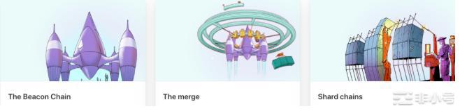 合并只是垫脚石以太坊的叙事和机遇才刚刚开始