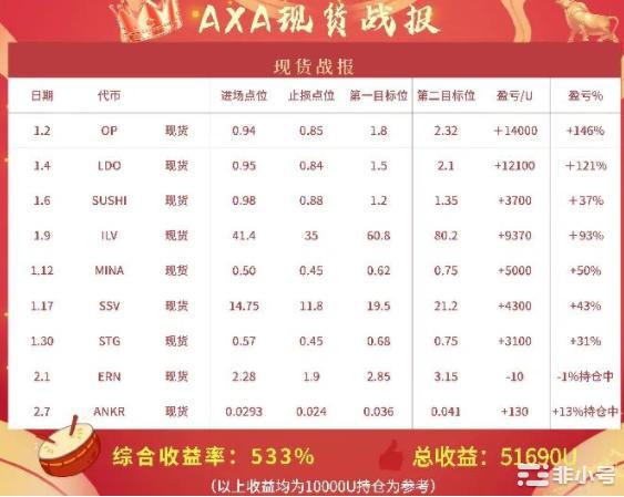 在监管的压力下LSD赛道能否继续爆发？2023年的加密货币市场——找到你的出路加密货币市场正