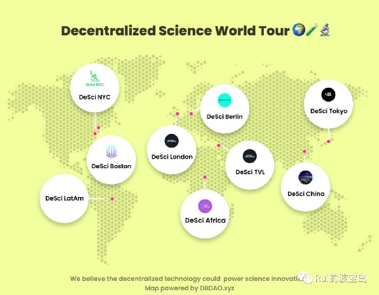 DeSci：区块链如何颠覆科学格局