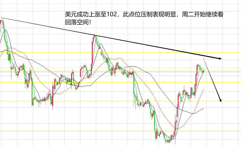 山海：黄金调整走完再看强日内攀2015高点！