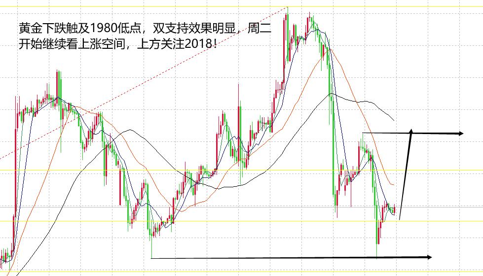 山海：黄金调整走完再看强日内攀2015高点！