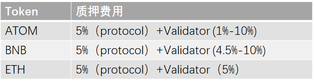 pSTAKE项目解读：币安投资的LSD的腰部项目