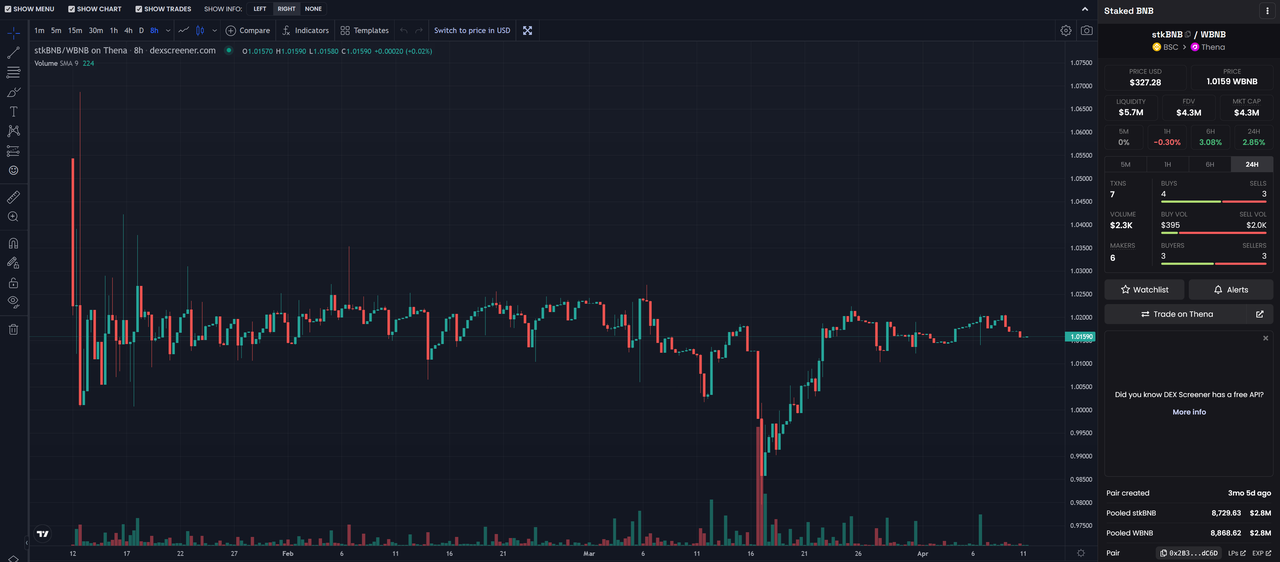 pSTAKE项目解读：币安投资的LSD的腰部项目