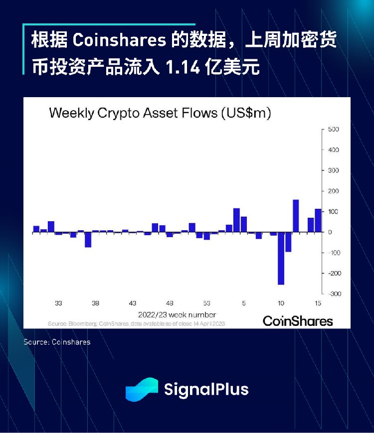 SignalPlus每日资讯(20230418)