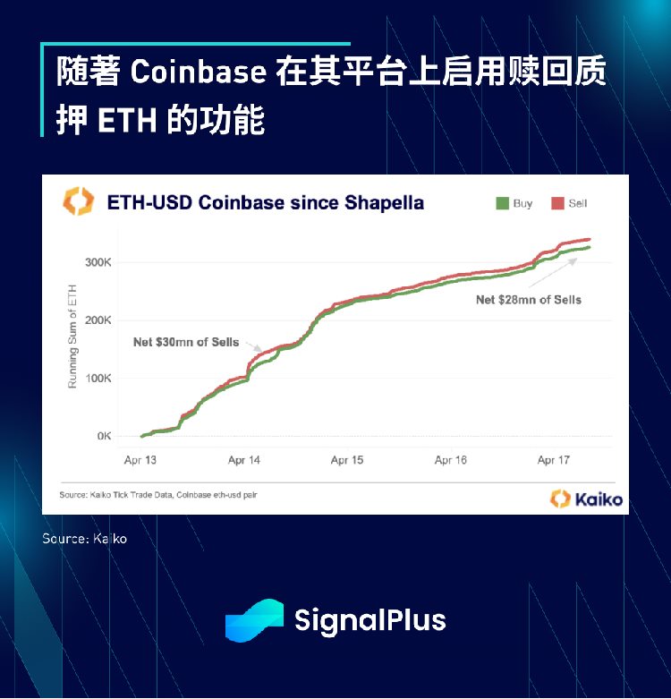 SignalPlus每日资讯(20230418)