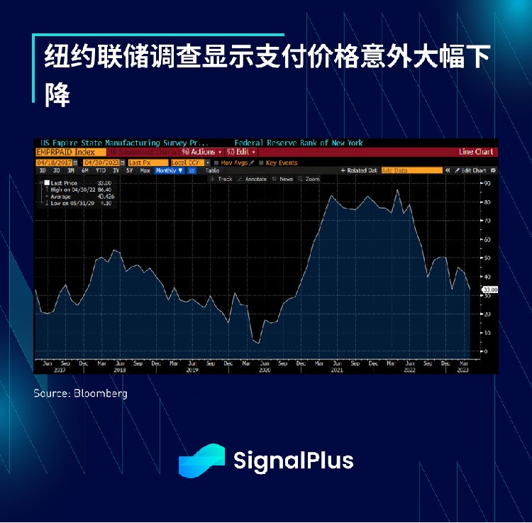 SignalPlus每日资讯(20230418)