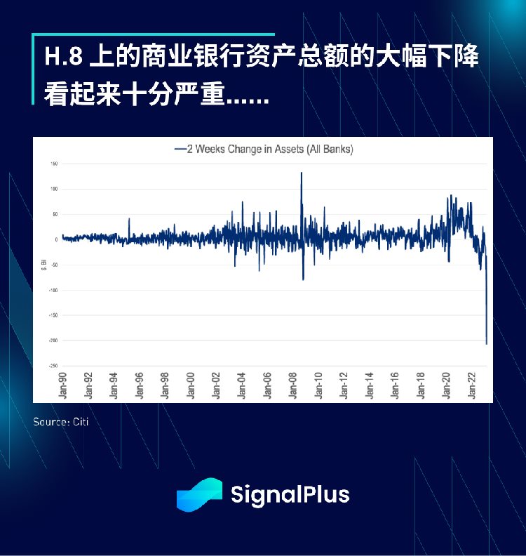 SignalPlus每日资讯(20230418)