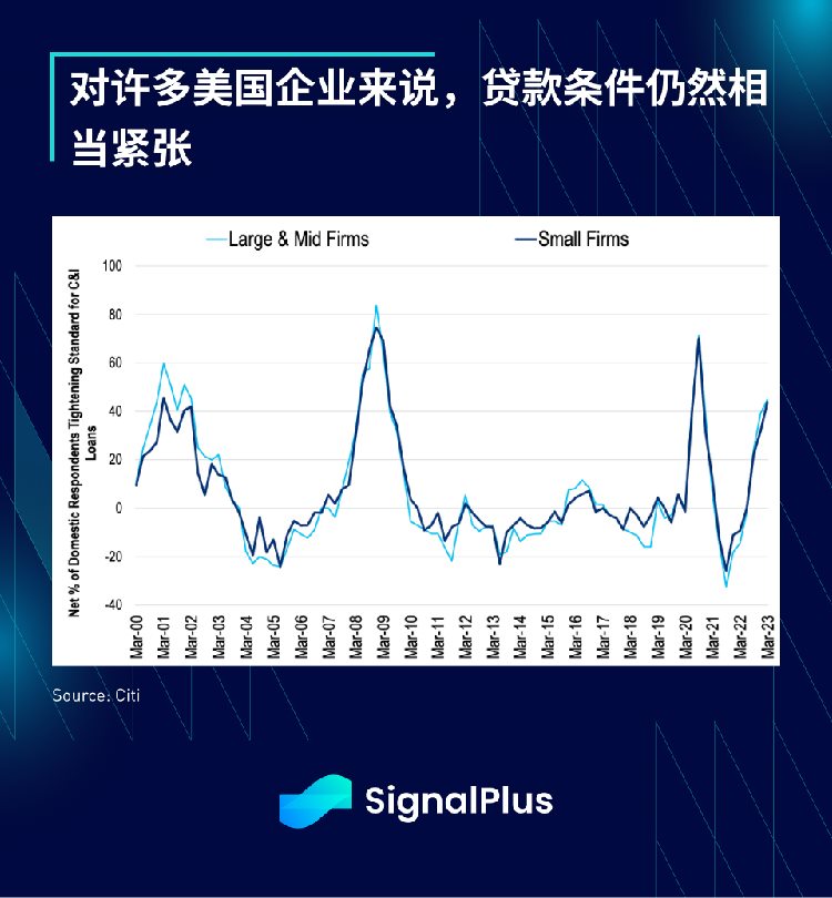 SignalPlus每日资讯(20230418)