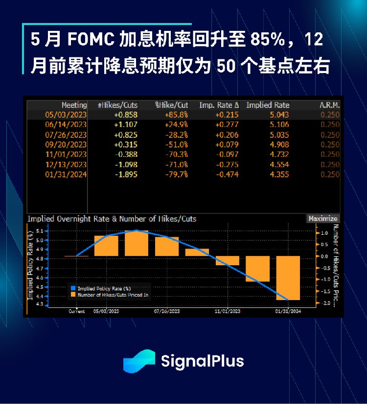 SignalPlus每日资讯(20230418)