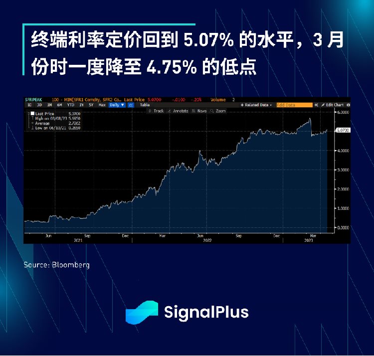 SignalPlus每日资讯(20230418)