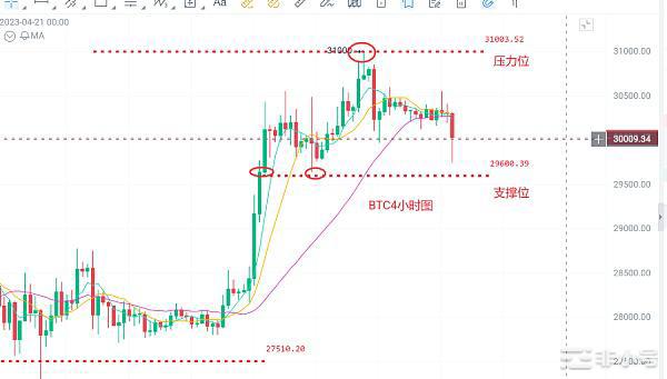 <a title='币圈平台' href='https://okk.meibanla.com/btc/okex.php' target='_blank' class='f_c'>币圈</a>浮竹：4.17<a title='注册并实名送比特币' href='https://okk.meibanla.com/btc/okex.php' target='_blank' class='f_a'>比特币</a>（BTC）以太（ETH）最新行情解析