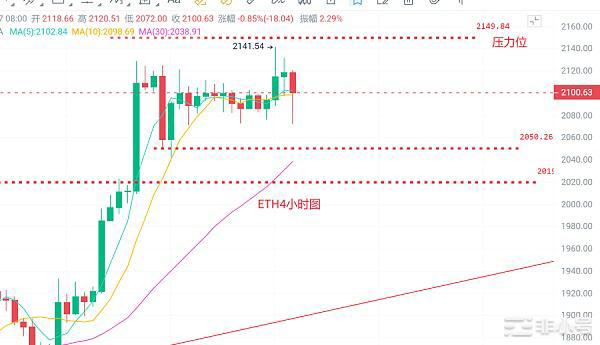 币圈浮竹：4.17比特币（BTC）以太（ETH）最新行情解析