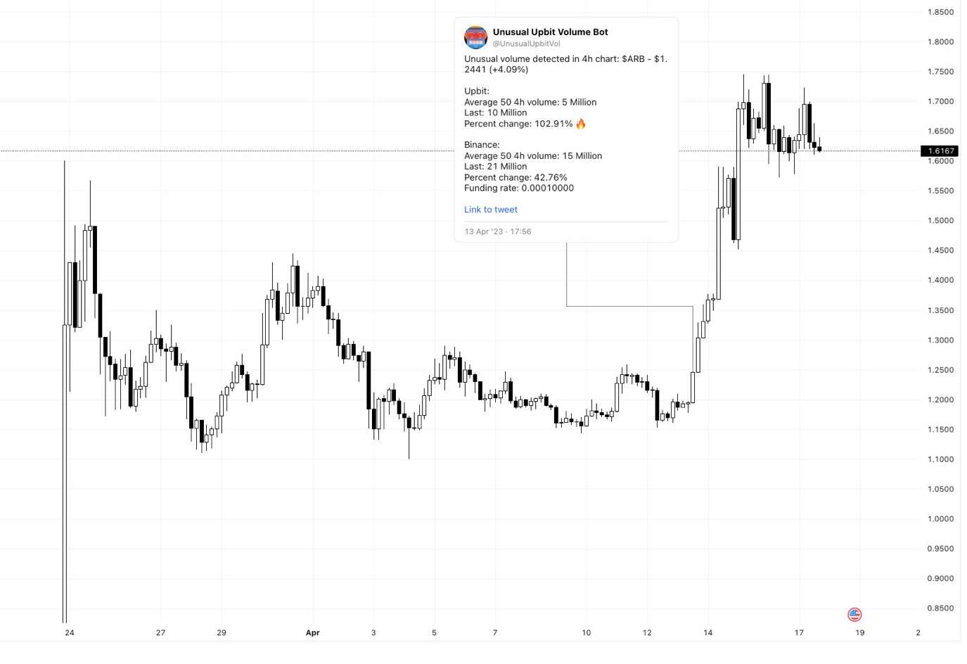 玩转这几个监测工具抓住韩国的Cryptopump