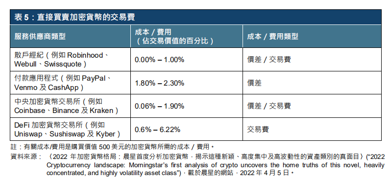 港交所报告解读：ETF与全球金融市场虚拟资产生态圈的发展