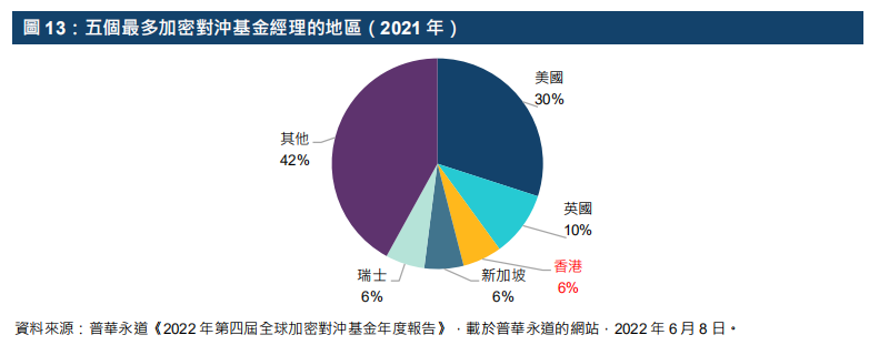 港交所报告解读：ETF与全球金融市场虚拟资产生态圈的发展