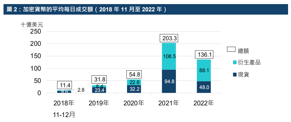 港交所报告解读：ETF与全球金融市场虚拟资产生态圈的发展