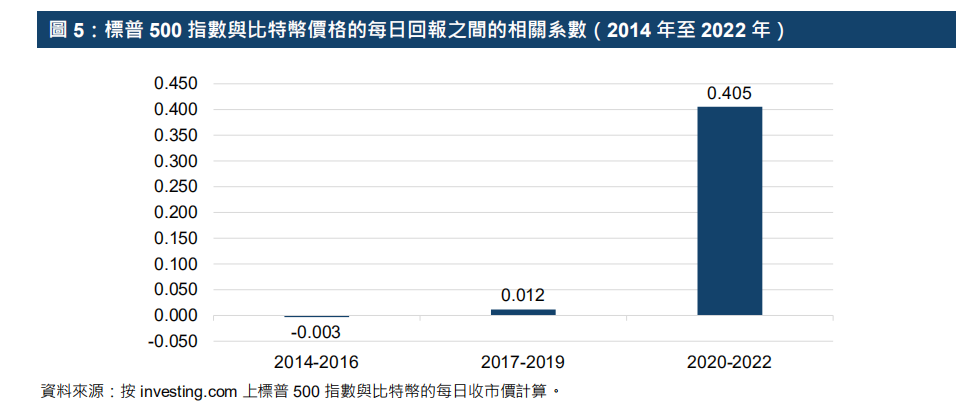 港交所报告解读：ETF与全球金融市场虚拟资产生态圈的发展