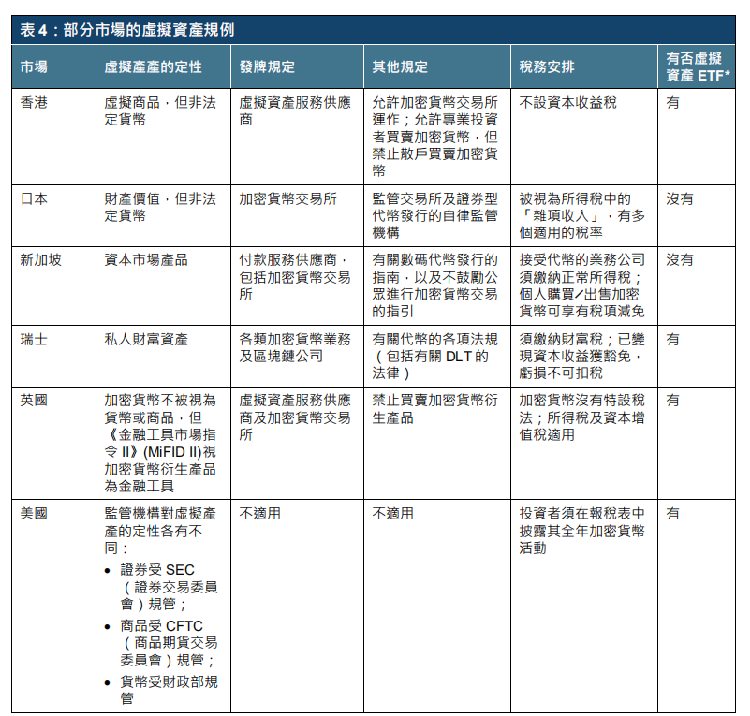 港交所报告解读：ETF与全球金融市场虚拟资产生态圈的发展