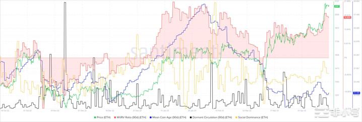 ETH突破2000美元这是买家可以重新进入的地方