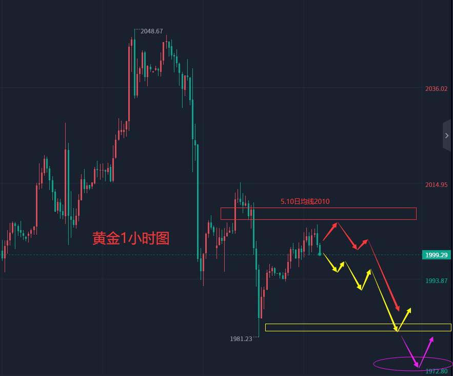 张轩昊：4.18晚盘外汇黄金原油分析策略