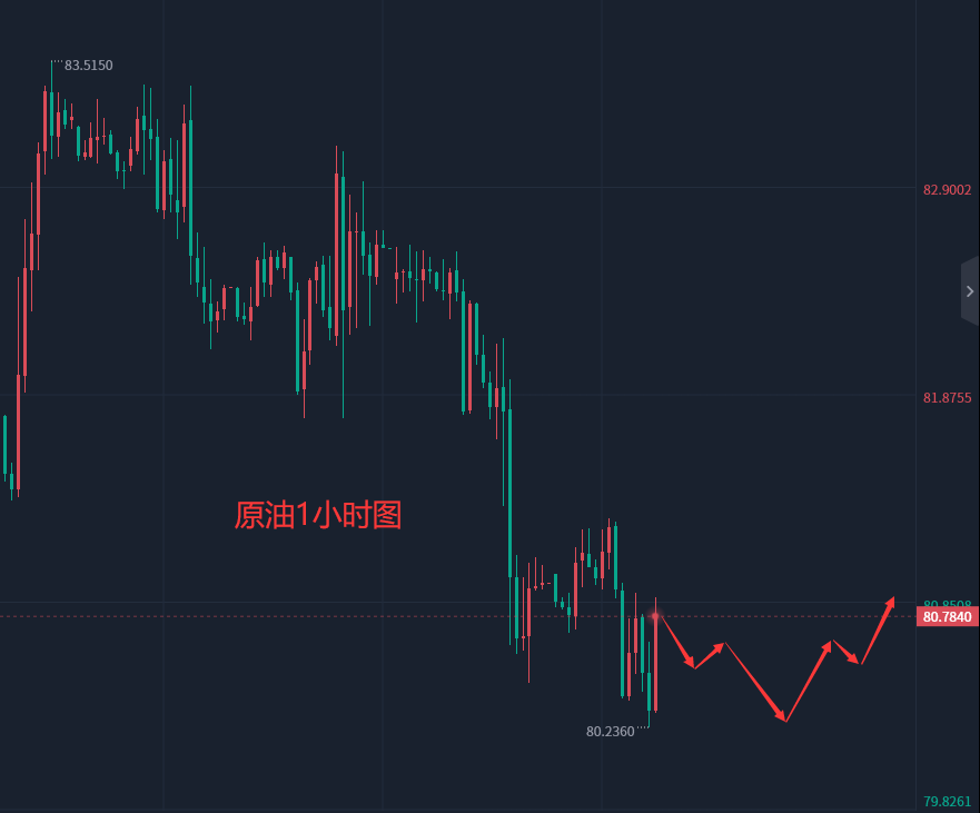 张轩昊：4.18晚盘外汇黄金原油分析策略