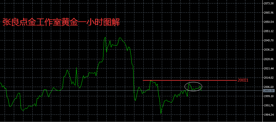 张良点金：黄金现价或2003直接空！