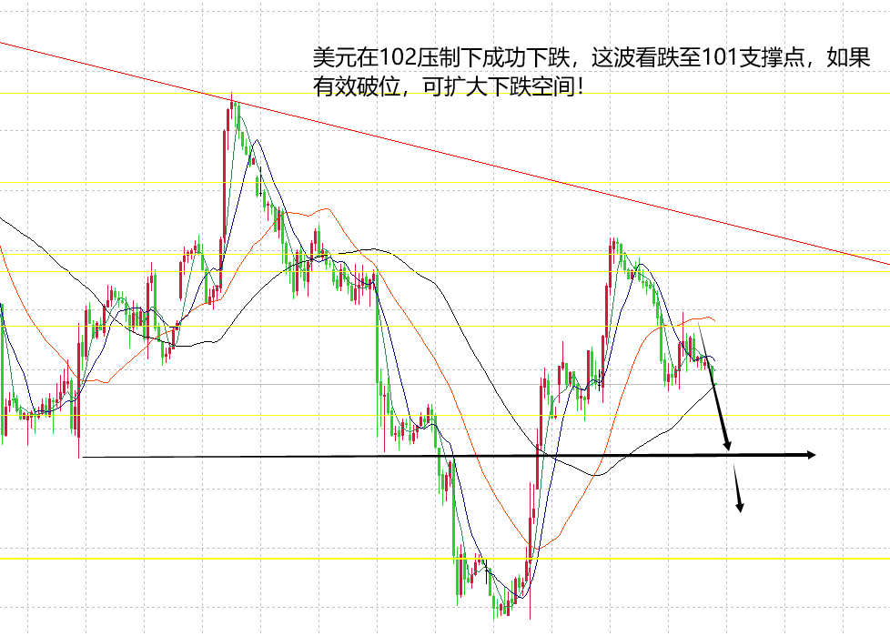 山海：黄金保持震荡上行继续关注2015得失！