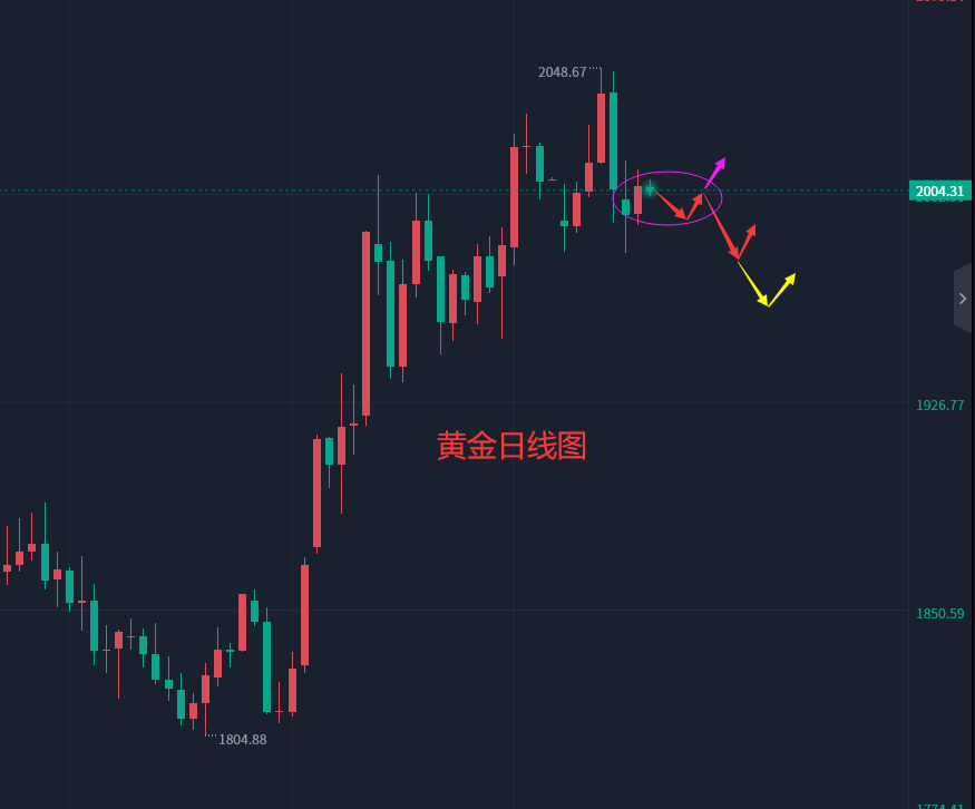 张轩昊：4.19外汇黄金原油分析策略