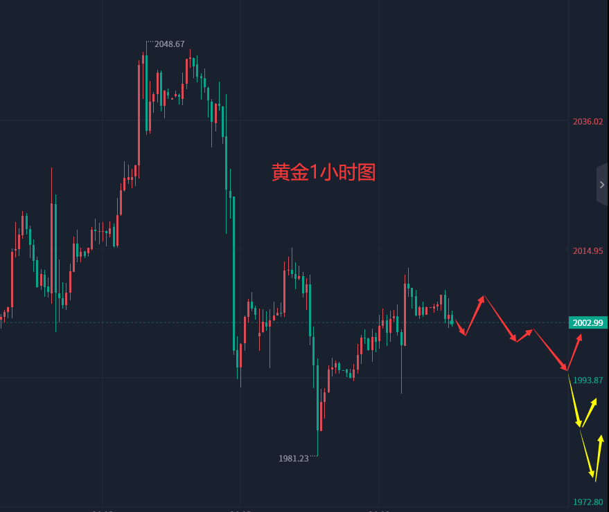 张轩昊：4.19外汇黄金原油分析策略