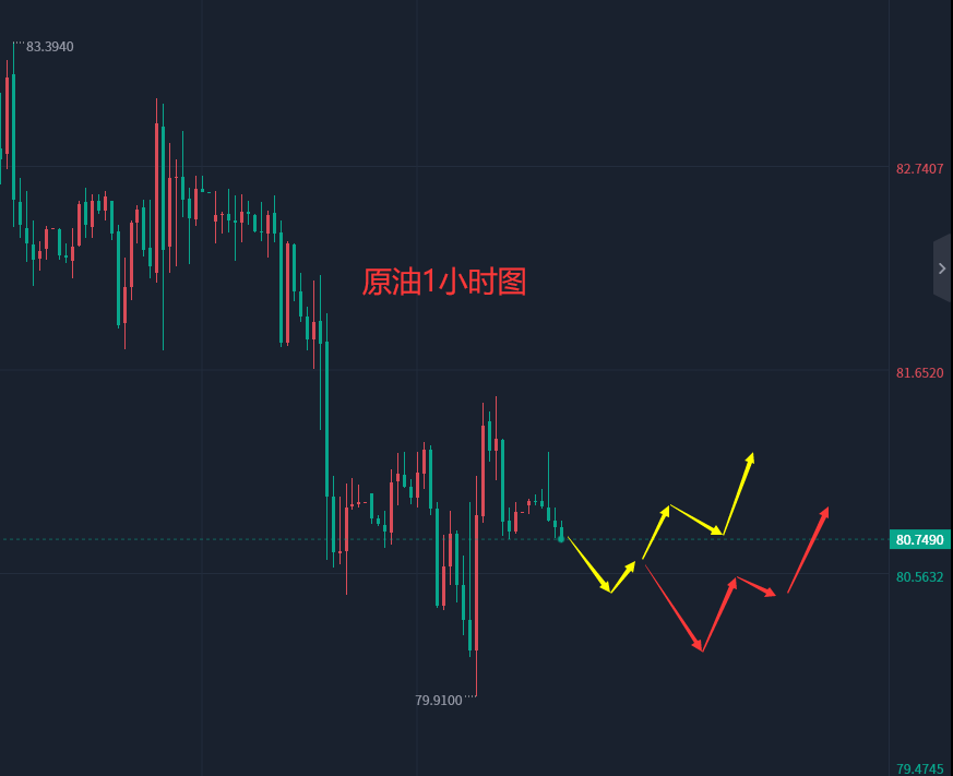 张轩昊：4.19外汇黄金原油分析策略