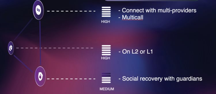 imTokenCEO：如何突破Web3钱包的不可能三角？