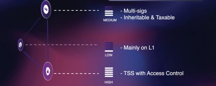 imTokenCEO：如何突破Web3钱包的不可能三角？