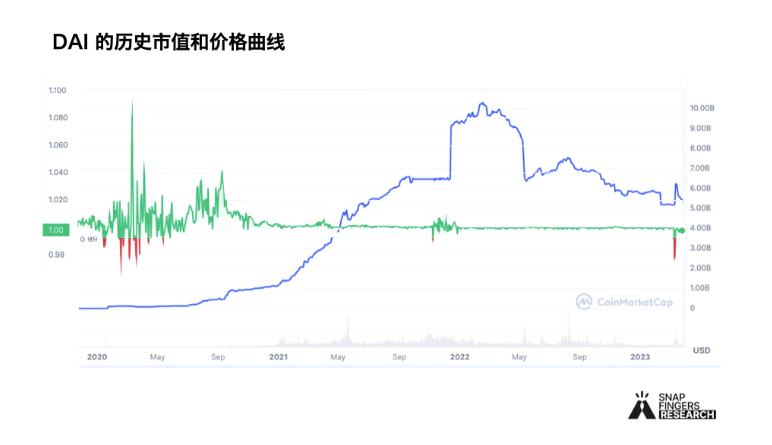 多角度对比分析四个潜力原生稳定币：GHOcrvUSDdpxUSDHOPE