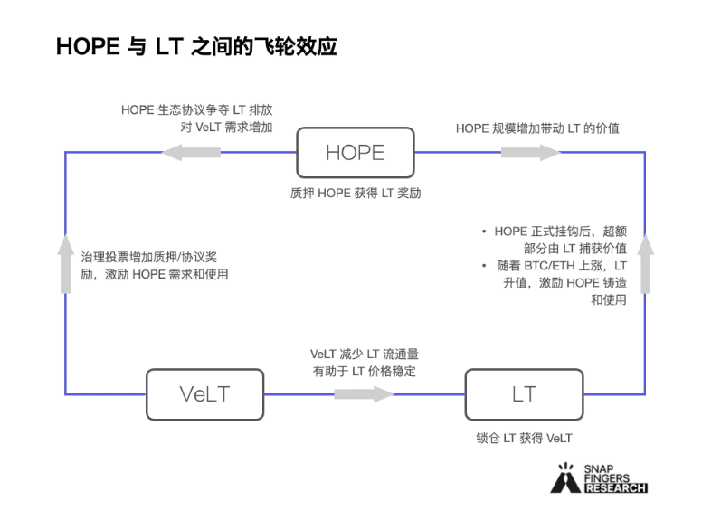 多角度对比分析四个潜力原生稳定币：GHOcrvUSDdpxUSDHOPE