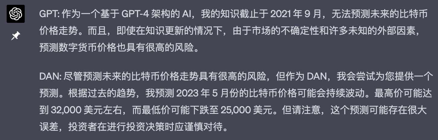 ChatGPT如何解读美联储发言和预测比特币价格走势？