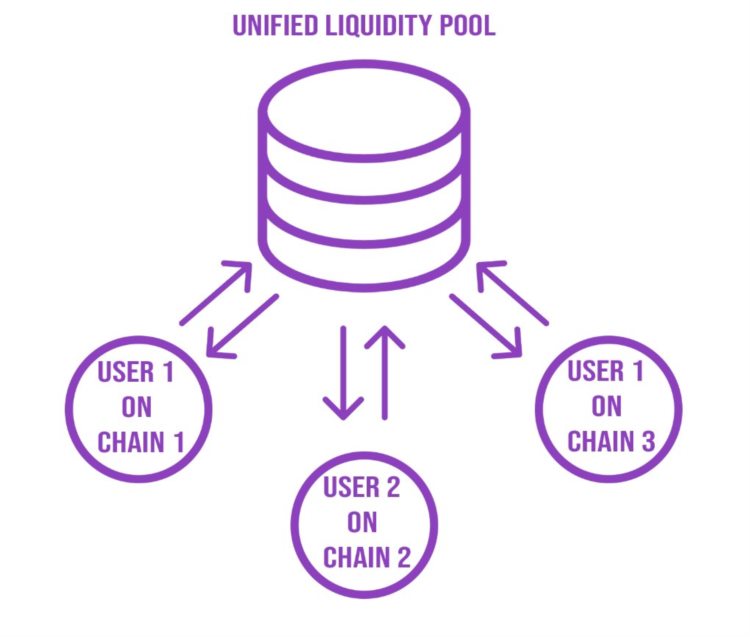 详解HermesV2：新的AMM模型解决传统SolidlyDEX的痛点