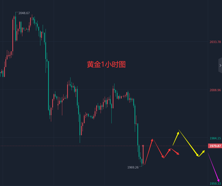 张轩昊：4.19晚盘外汇黄金原油分析策略