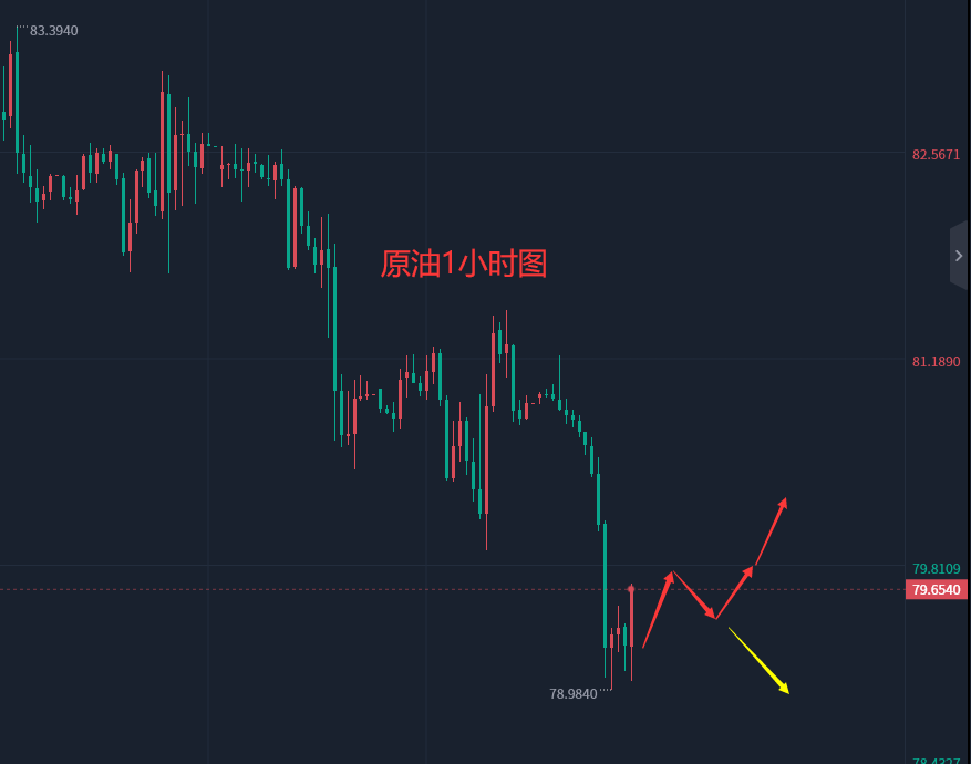 张轩昊：4.19晚盘外汇黄金原油分析策略