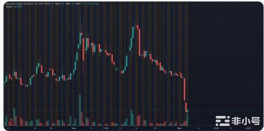 BTC和ETH下跌5%但它们能跌到多低？