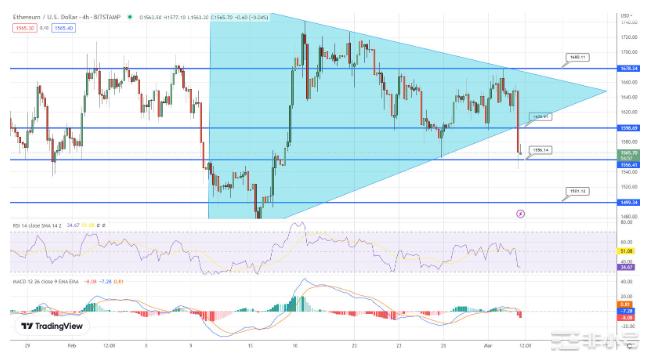 BTC和ETH下跌5%但它们能跌到多低？