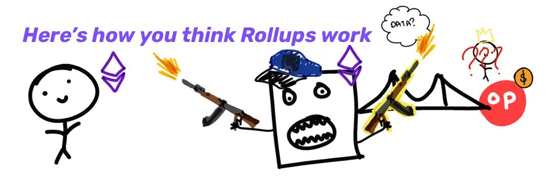 万字详谈Rollup的去中心化路径