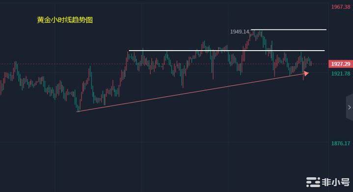 小冯：以太坊围绕支撑反弹黄金下周关注1970