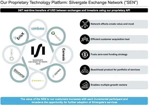 解构Silvergate危机：拥有千名顶级客户的加密银行为何破产？