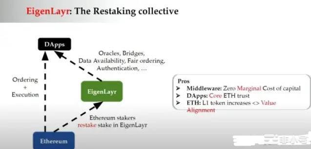 ETH延迟升级会催化LSD板块（FXSRPL）上涨吗？