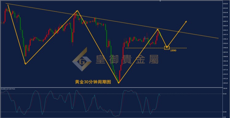 皇御贵金属金评：【金银晚评】联储官员集中讲话金银迎变盘良机